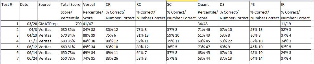 GMAT Scores.JPG