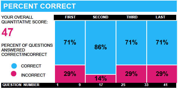 gmat_quant_1.png