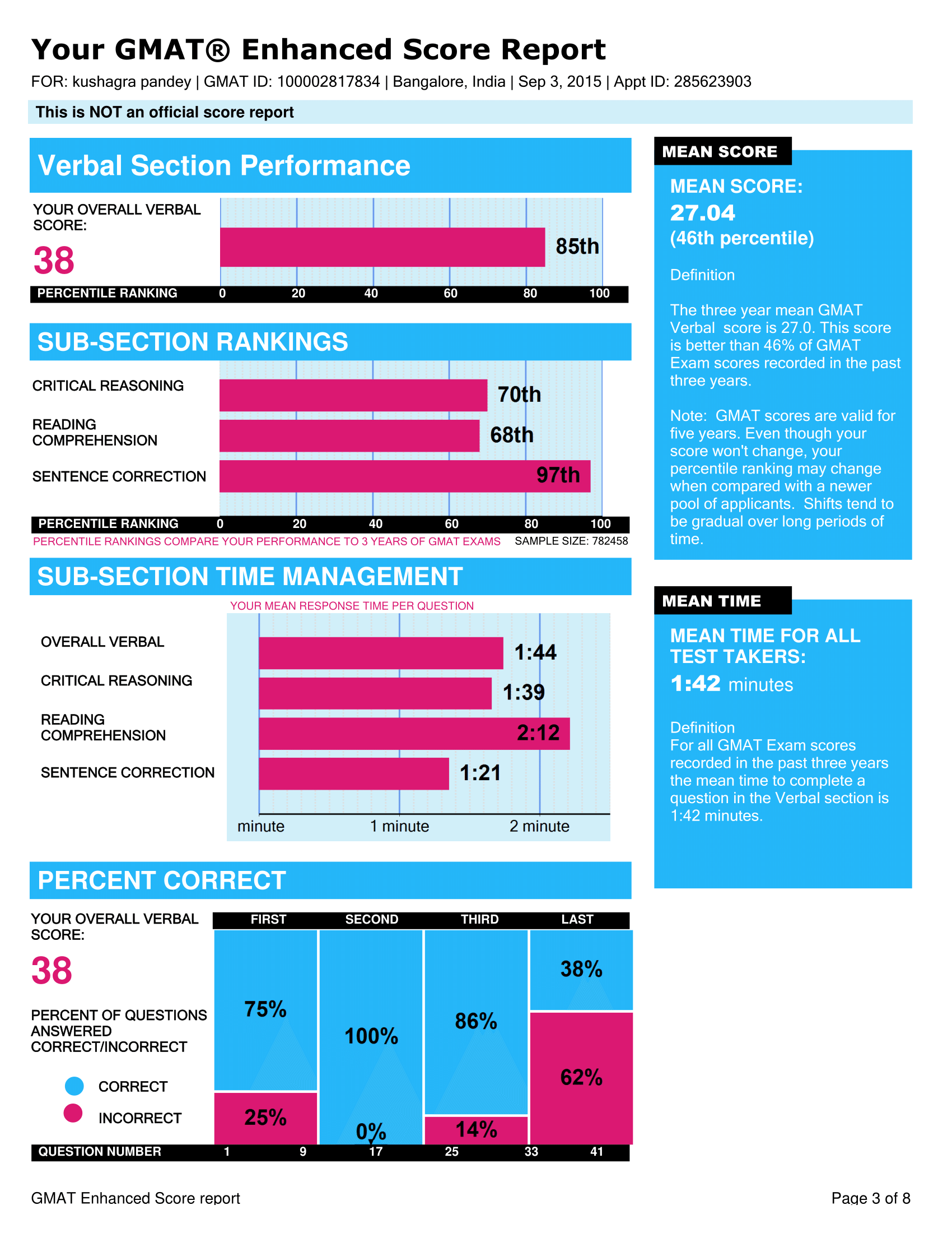 kushagra pandey_285623903_ESR-3.png