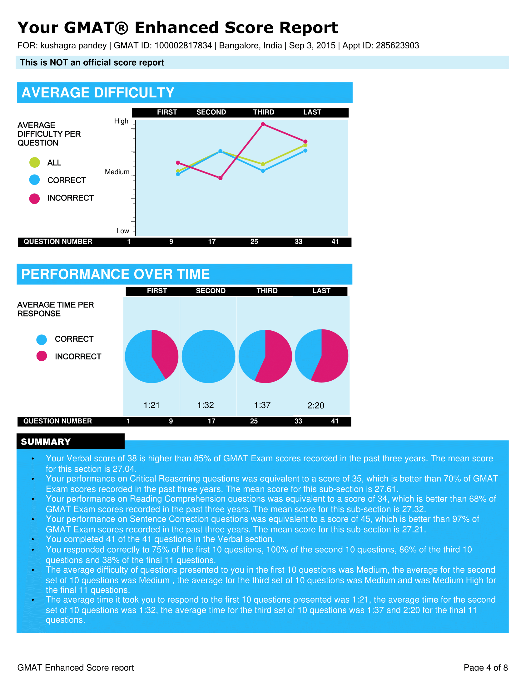 kushagra pandey_285623903_ESR-4.png