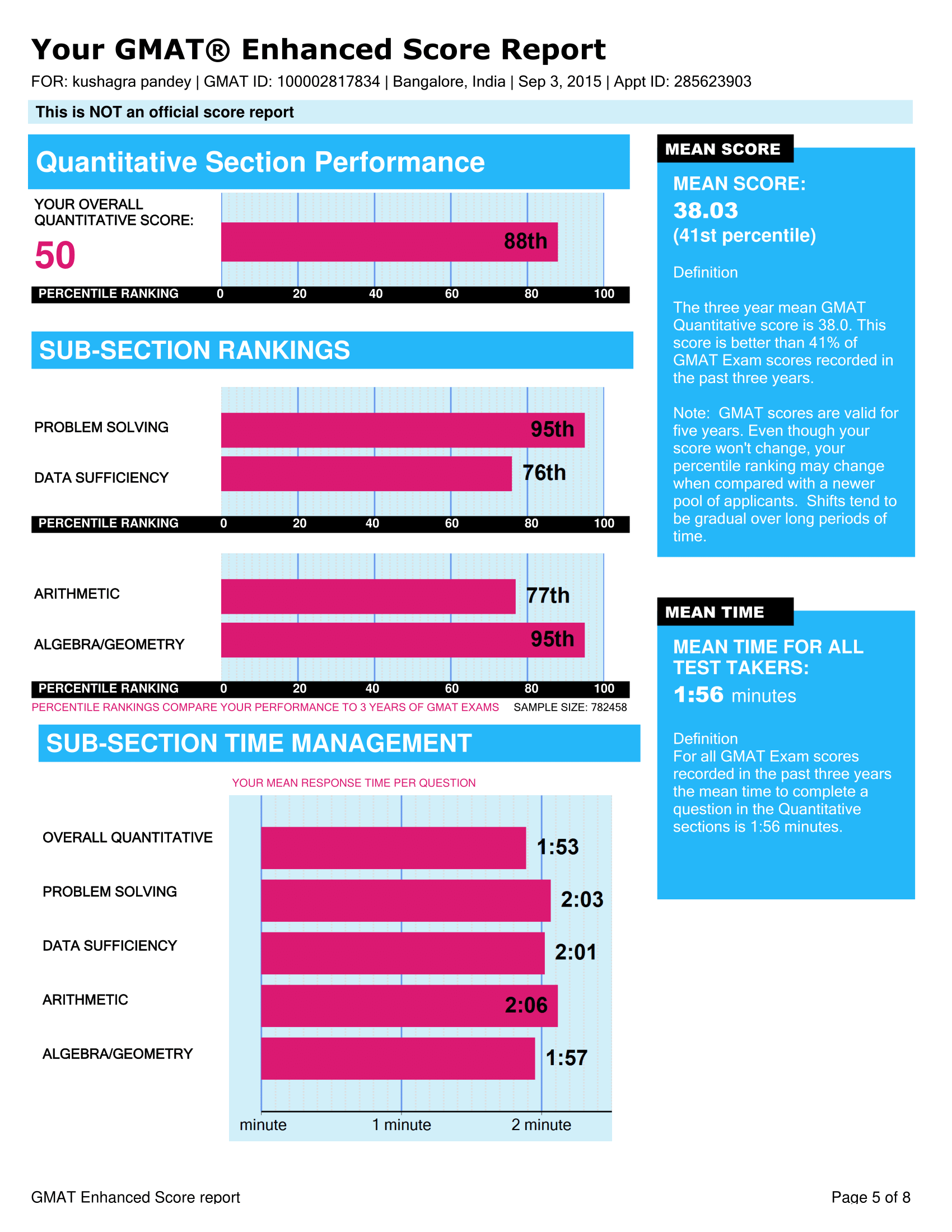 kushagra pandey_285623903_ESR-5.png