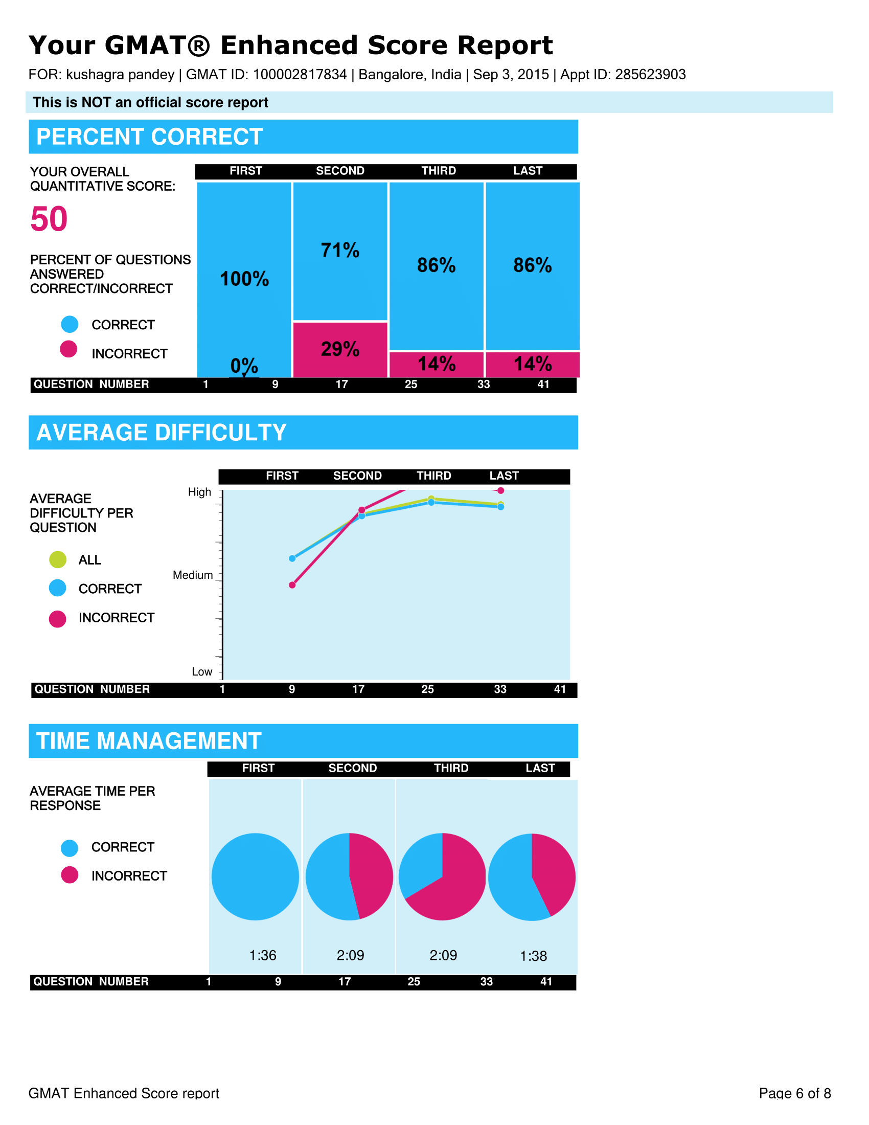 kushagra pandey_285623903_ESR-6.png