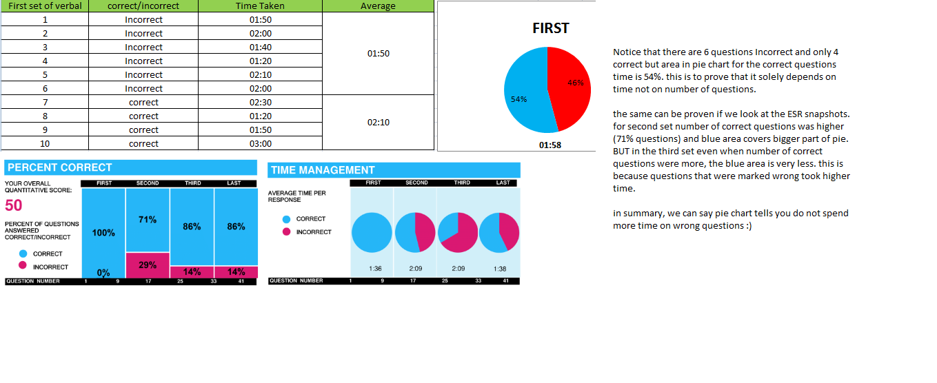 Time management analysis.png