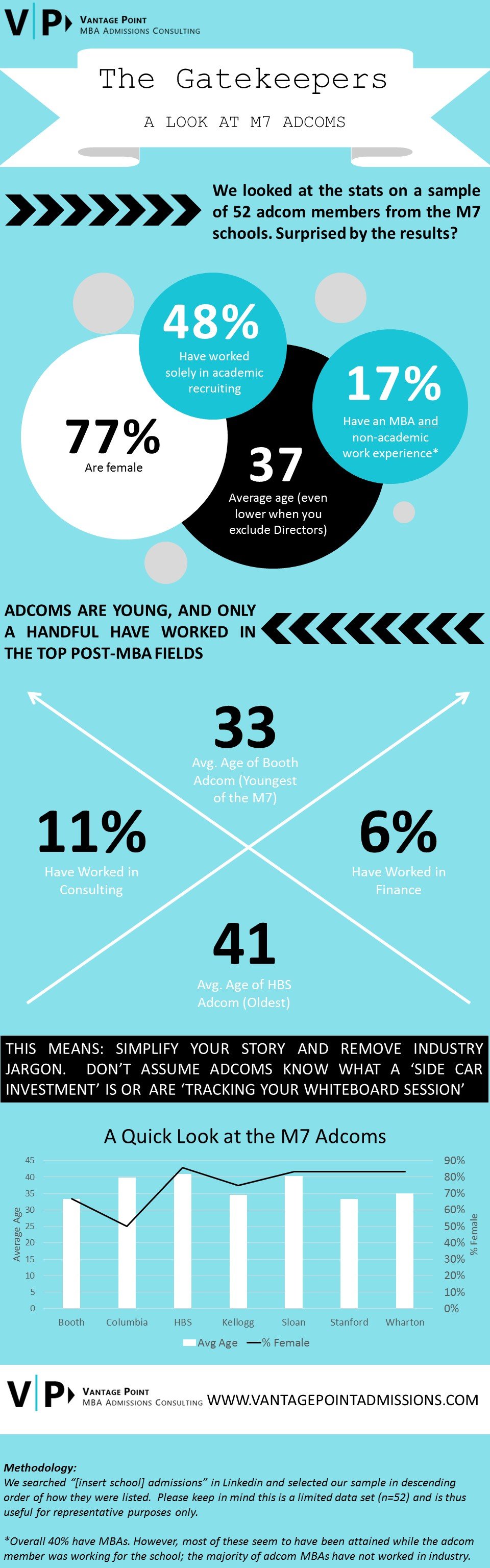 Meet the Adcom Infographic.jpg