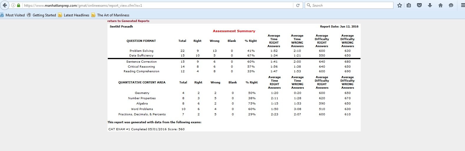 MGMAT CAT1-01May2016.jpg
