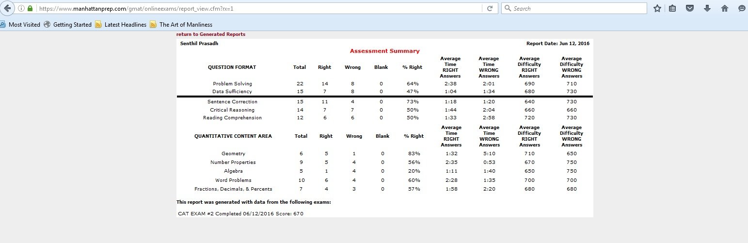 MGMAT CAT2-12June2016.jpg