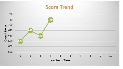Score trend analysis.JPG