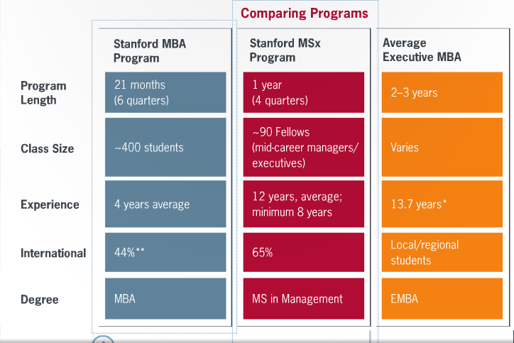 GSB_comparing_programs.png