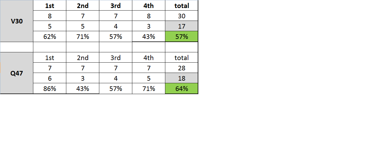 Number of questions correct.png