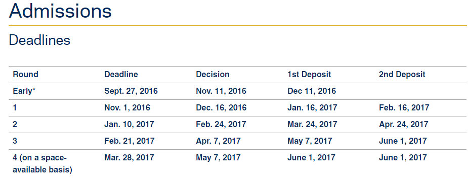 Mendoza Deadlines.PNG