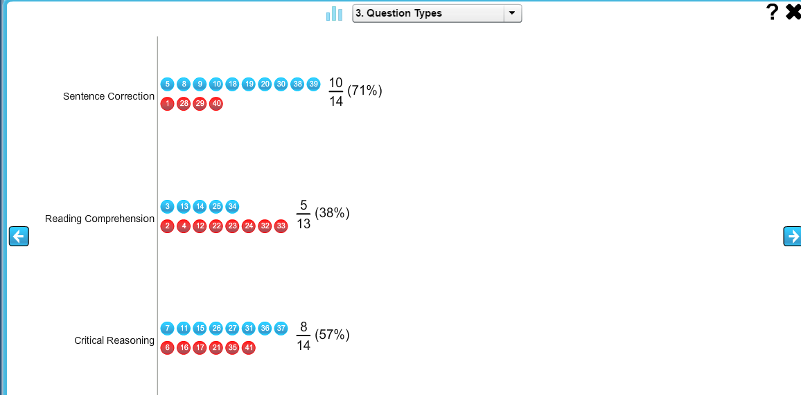 Verbal ques types.png