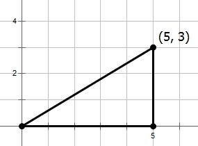 distance to (5, 3).JPG
