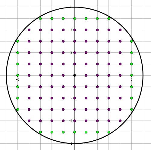 circle with lattice points.JPG