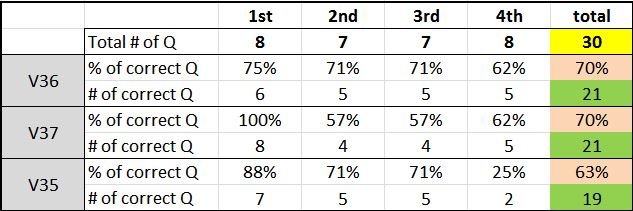 Number of Q correct.JPG