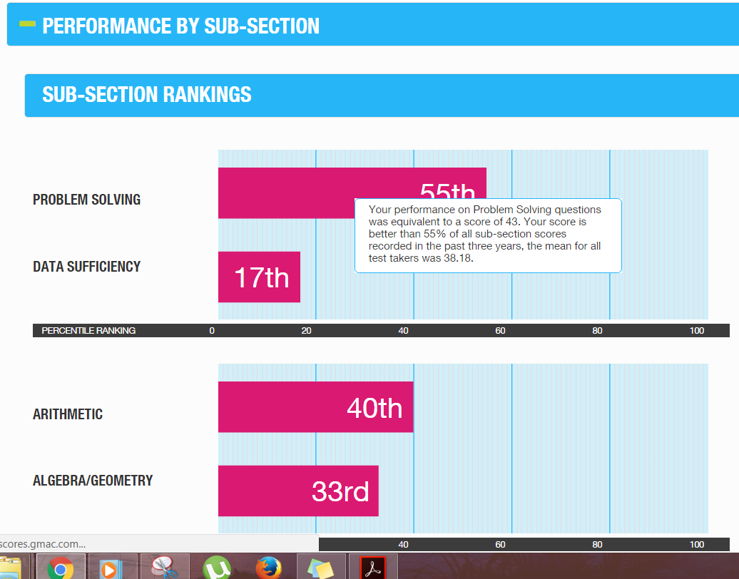 Quant Sub section ranking.PNG