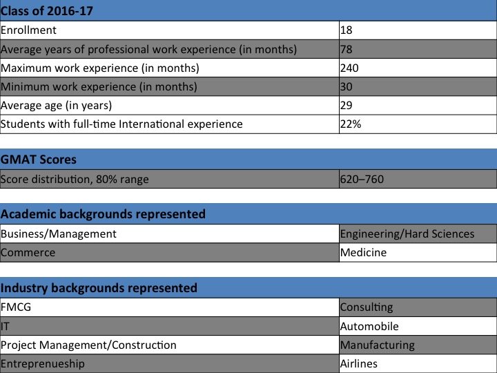 Batch profile 2016-17 / Slide1.jpg Slide1.jpg