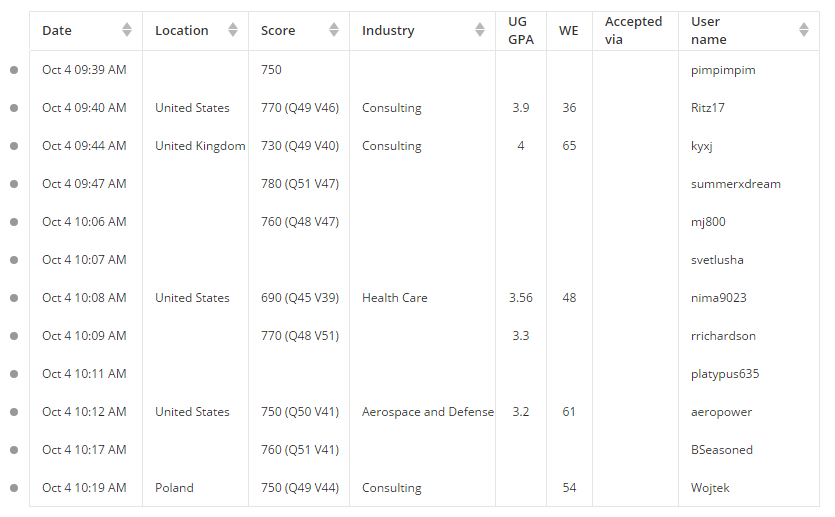 HBS R1 Interview Invites.png
