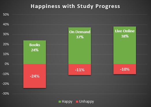 satisfaction with prep.png