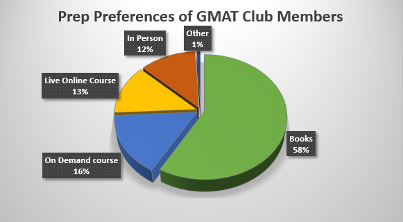 books vs courses.png