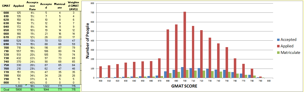 Columbia Application Profile.PNG