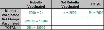 Rubella.JPG