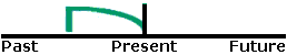 presentperfectcontinuous.gif