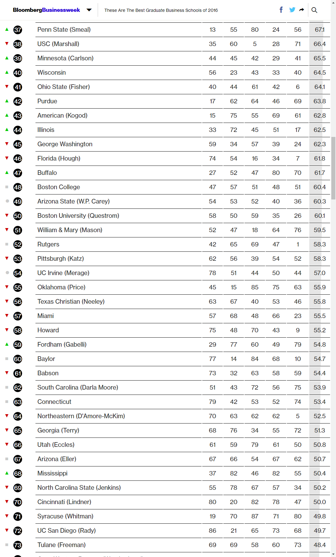 business week 2016 mba rankings - part 2.png