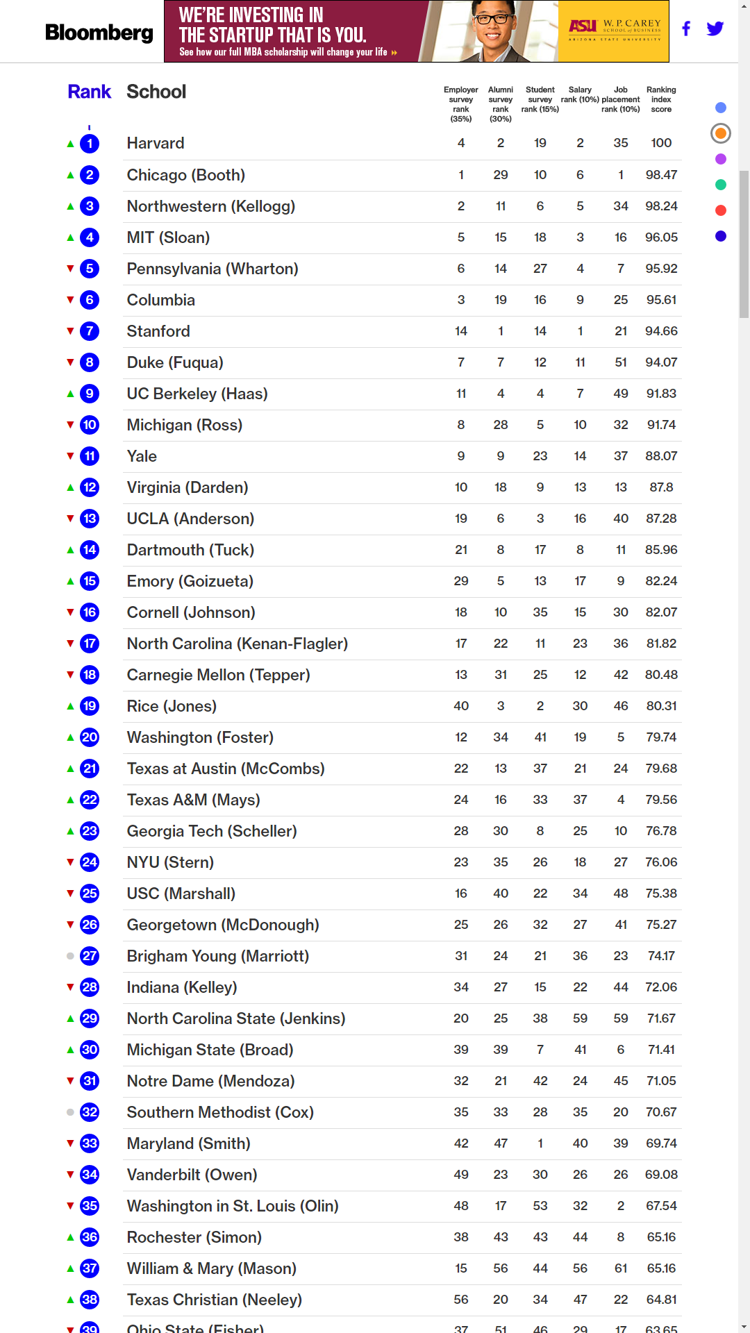 BW 2015 rankings.png