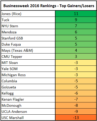 BW16_Rankings_Gainers_Losers.png