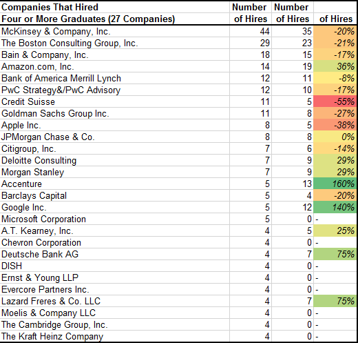 2016 Booth report - top employers.png