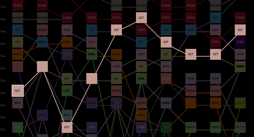 US News Rankings.png