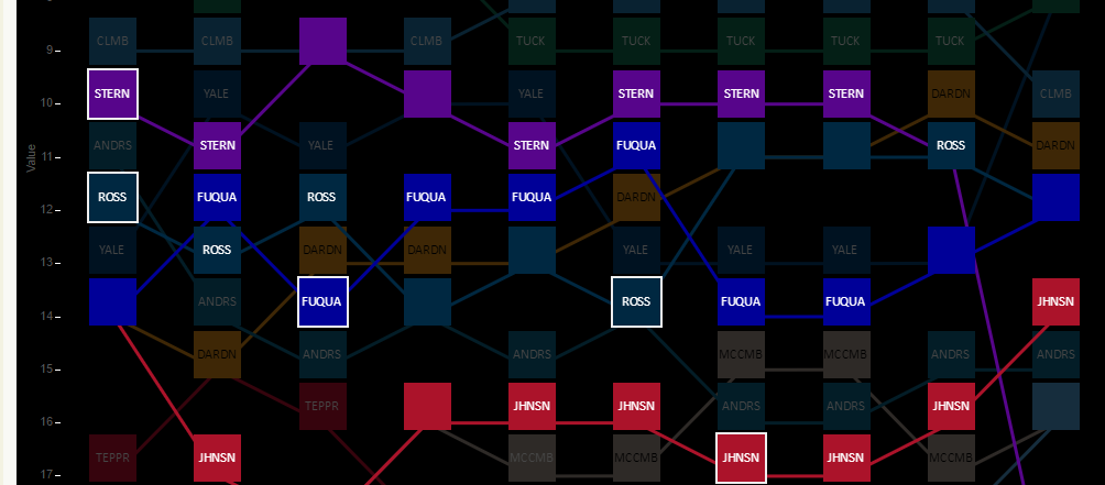 rankings 2006-2017.png