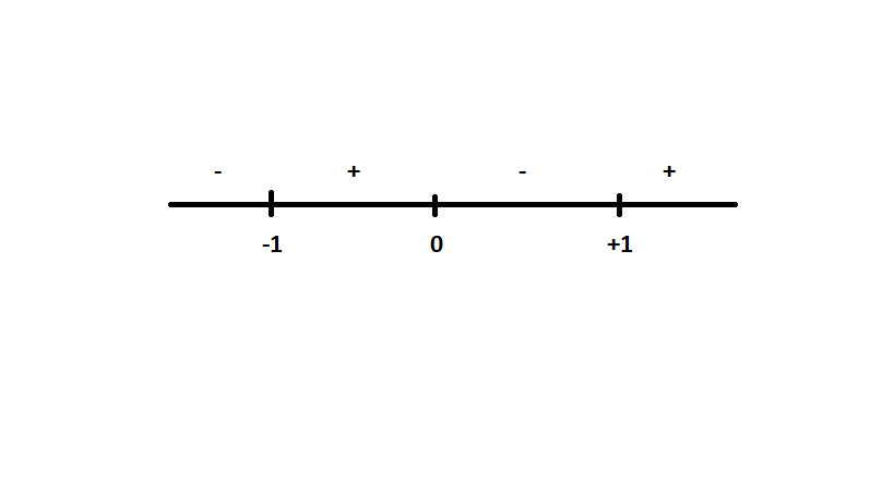 Number Line 1.png