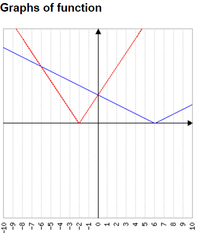 Graph1.PNG