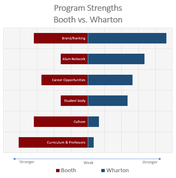 Booth-Wharton-Program-Strengths.png