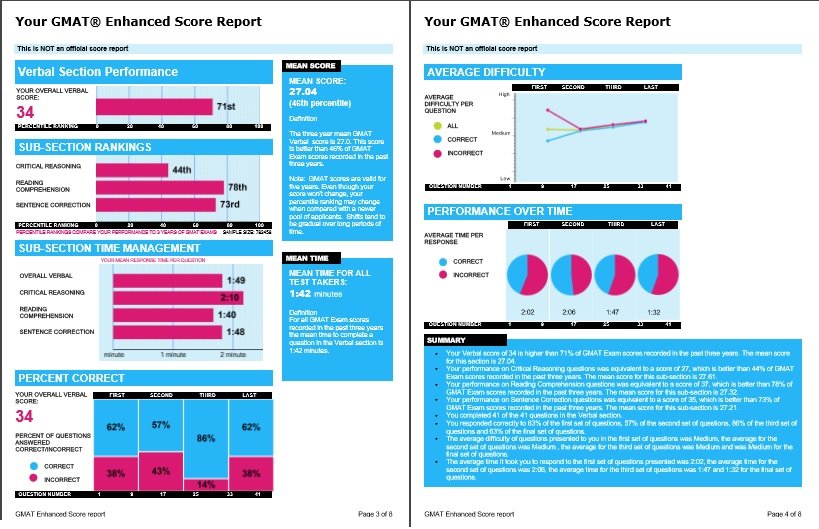 GMAT verbal - Attempt 1.jpg