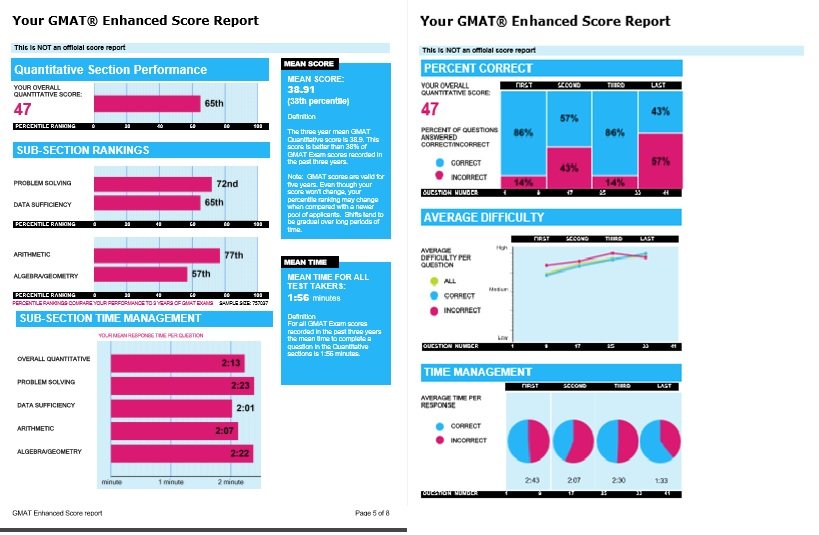 GMAT 3rd attempt - 2.jpg