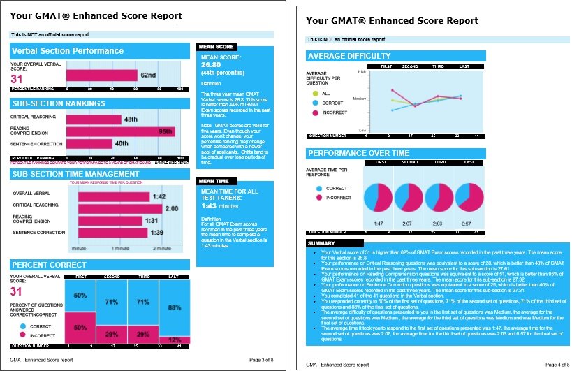 GMAT verbal - Attempt 3.jpg