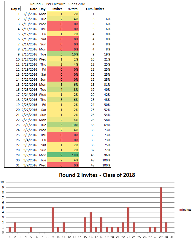 Rd 2 invites - class of 2018.PNG