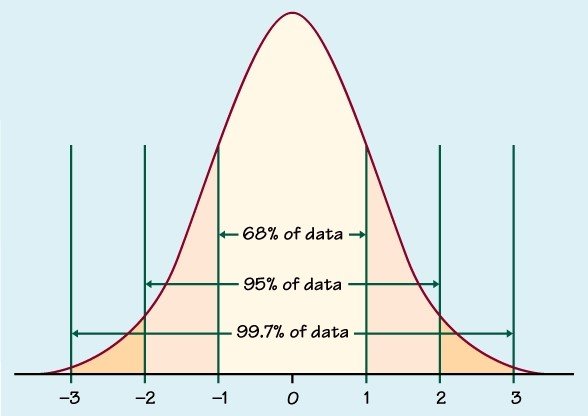 Normal-distribution-curve.jpg