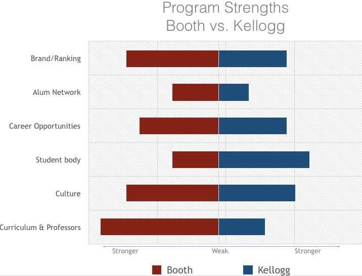 Booth vs Kellogg- Strengths.png