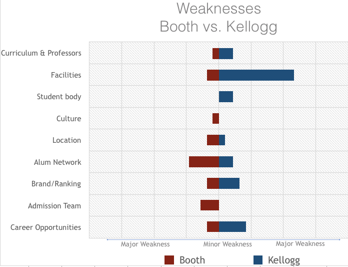 Booth vs Kellogg- Weaknesses.png