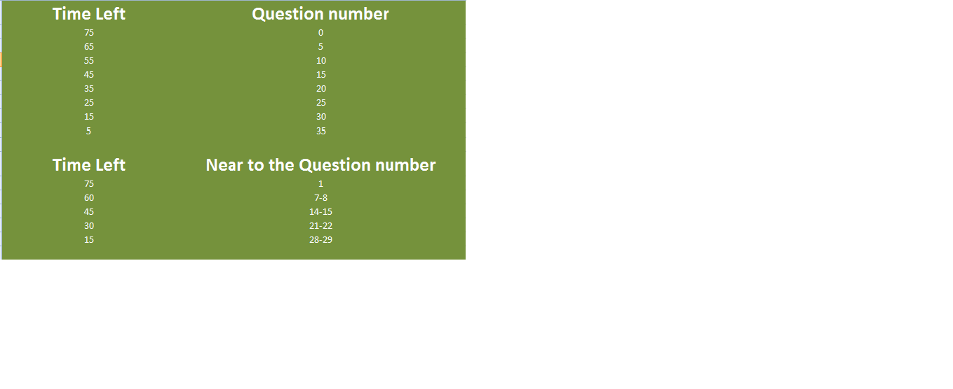 Quant Timing chart.png