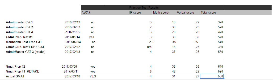 UPDATED RESULTS.PNG