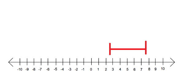 number line-GC.png