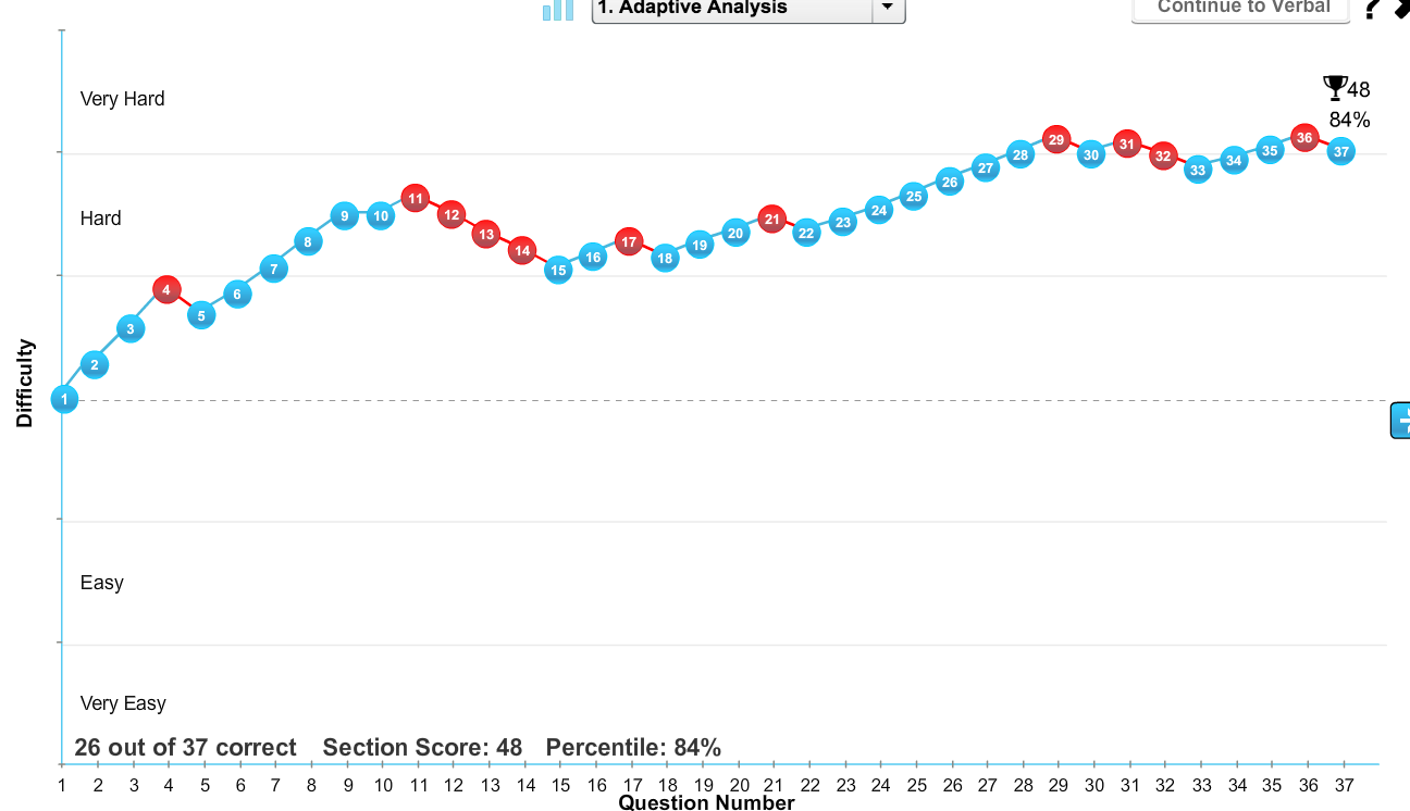 26 right score 48.png