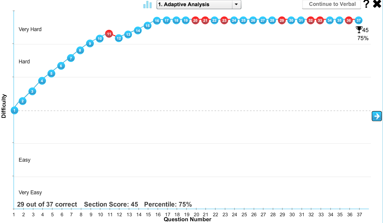 29 right score 45.png