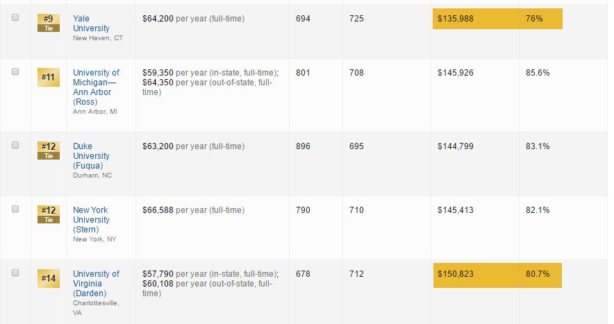 Darden vs Yale Financials.jpg