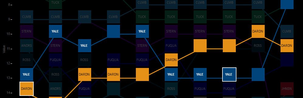 Yale vs. Darden - 10 years.jpg