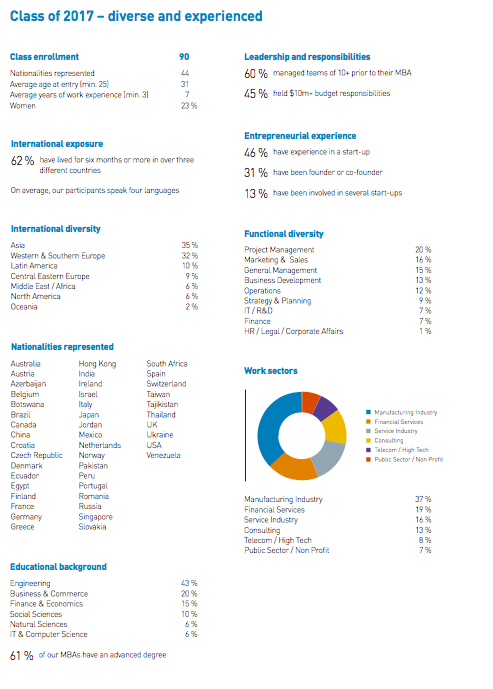 IMD 2017 class profile.png